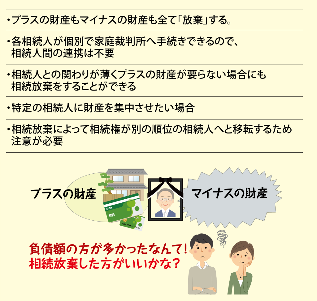 限定承認と相続放棄の違いの記事入りイメージ画像　相続放棄の特徴イラスト図